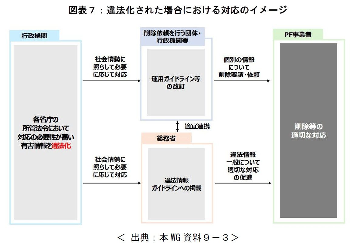 違法化された場合における対応のイメージ