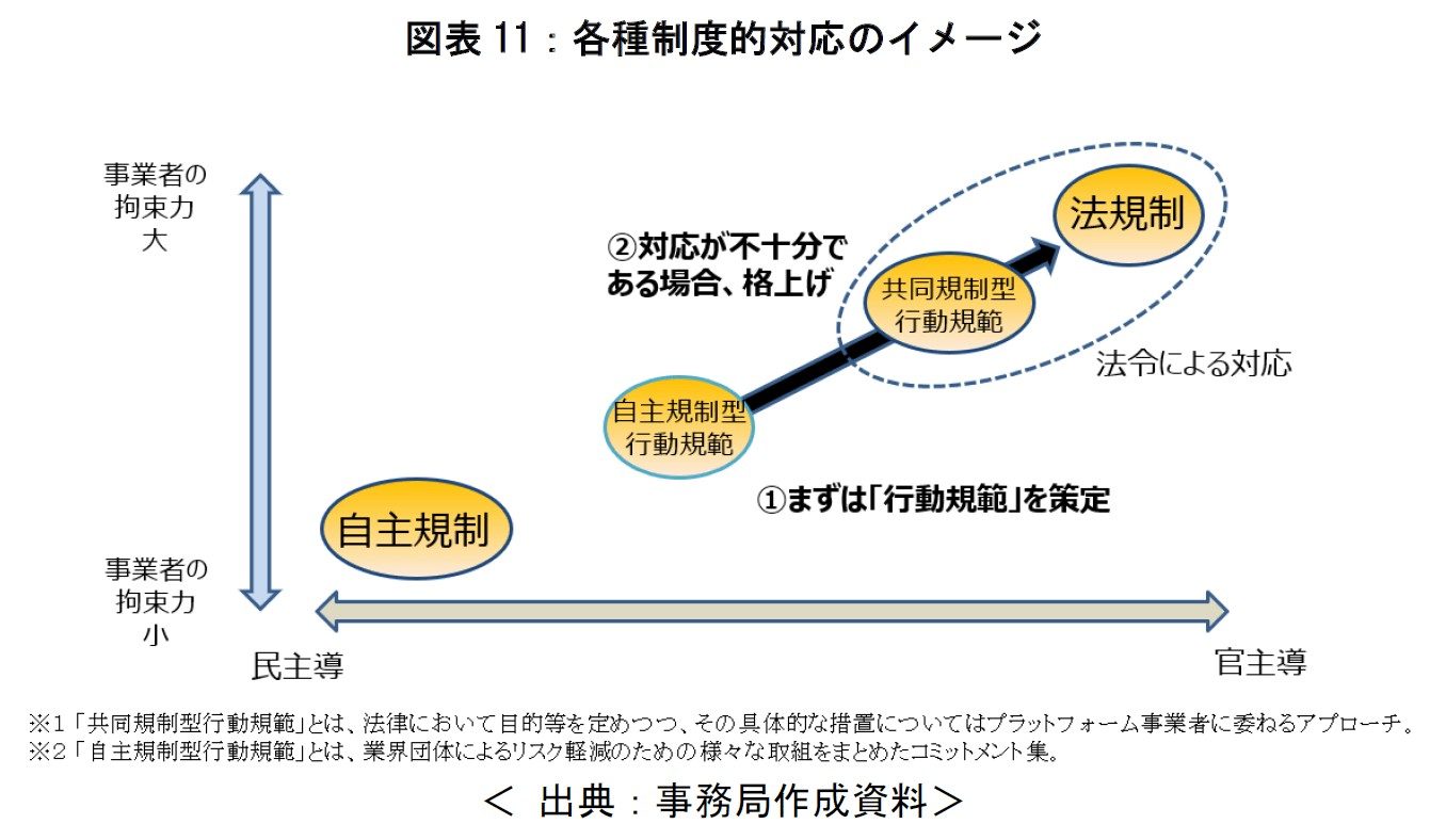 各種制度的対応のイメージ