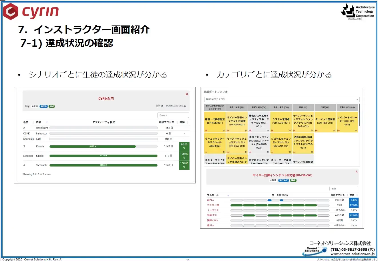 インストラクター用の画面では、生徒のシナリオごと、カテゴリごとの達成状況やスコアを把握できる。