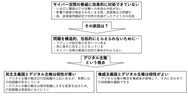デジタル主権と国家
