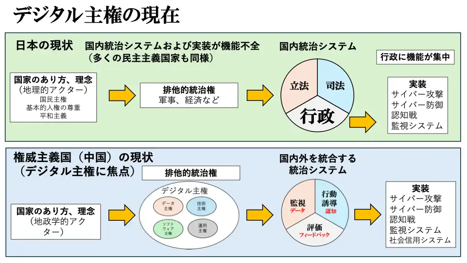 デジタル主権の現在