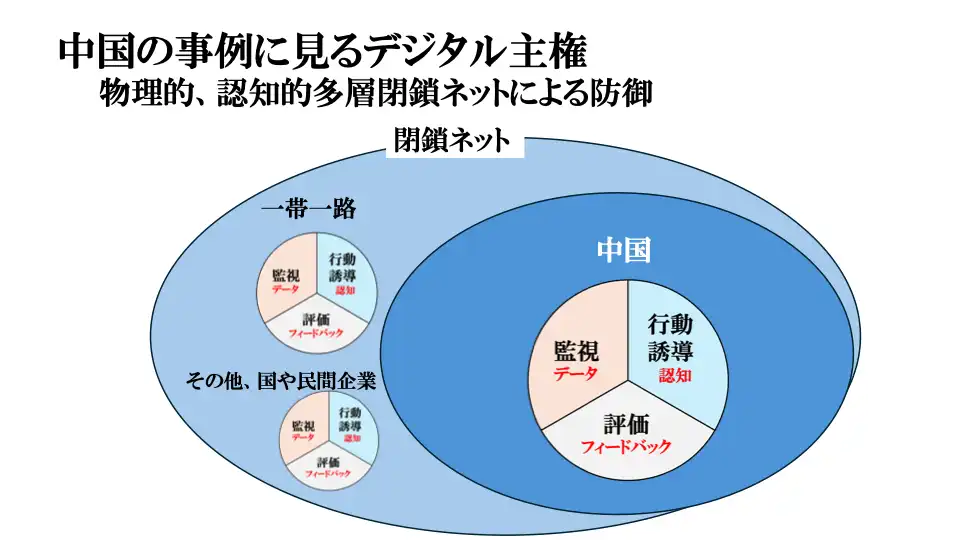 中国の事例に見るデジタル主権